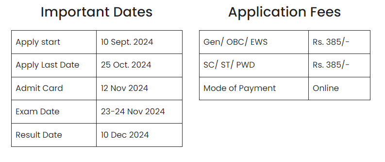 Army Welfare Education Society Recruitment 2024