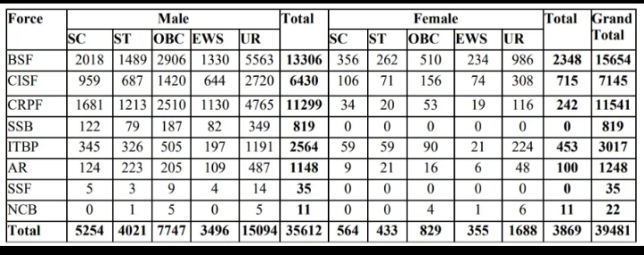 SSC Constable GD Recruitment 2025