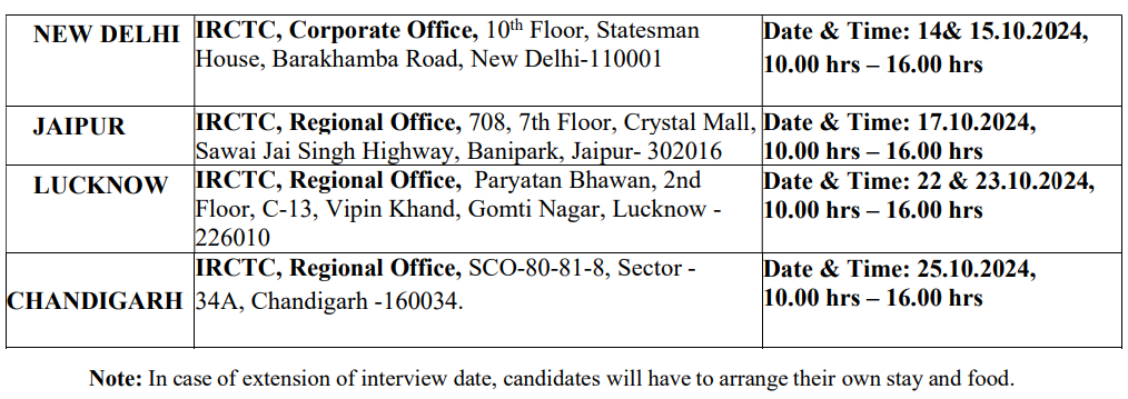 IRCTC Job Interview Location